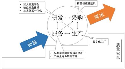 中車四方 以“需求引領(lǐng)、創(chuàng)新驅(qū)動(dòng)的全周期協(xié)同質(zhì)量管控模式”為核心引擎，驅(qū)動(dòng)企業(yè)高質(zhì)量可持續(xù)發(fā)展