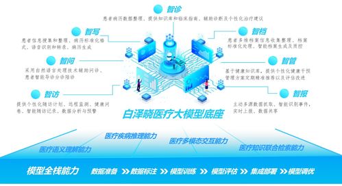 布局新賽道，探索數字新征程 寧波市首批公共數據授權運營應用場景正式發布上線