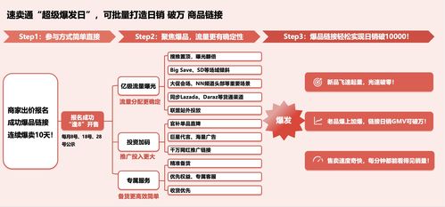速賣通“超級爆發(fā)日”上線 助力商家批量打造日銷過萬爆款，掘金全球網(wǎng)絡文化經(jīng)營新機遇