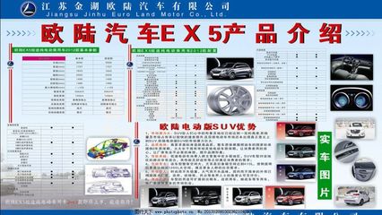 駕馭未來 探索現代汽車產品的卓越魅力